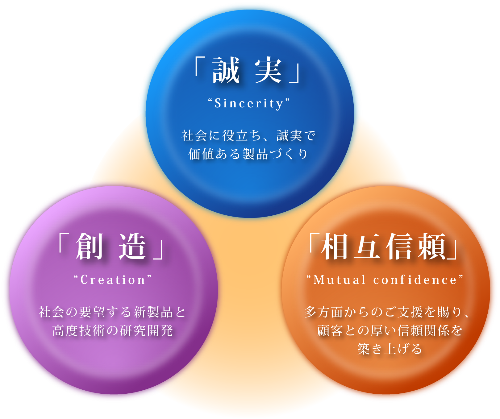 大鳥機工 経営理念